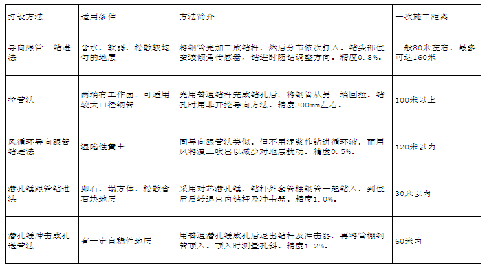 管棚表 管棚表